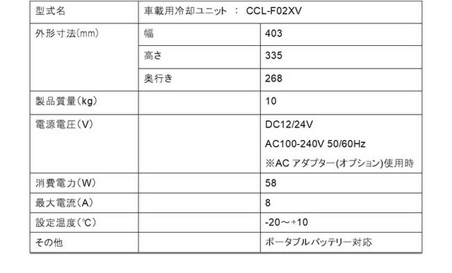 サンデン・リテールシステム株式会社 断熱性に優れた冷凍・冷蔵