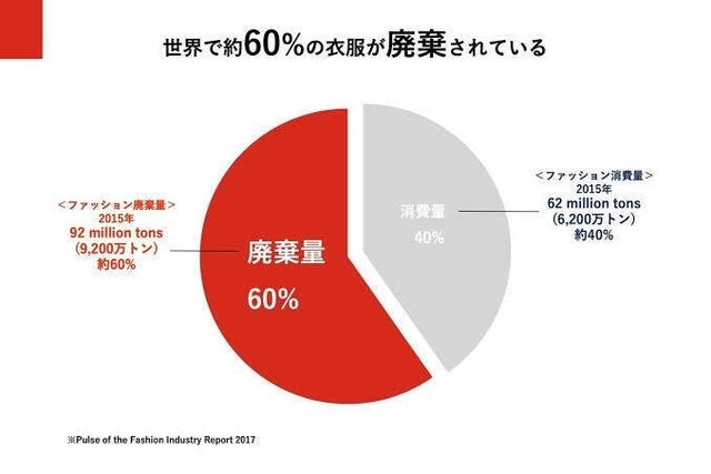 高校生が持続可能なアパレル文化を創りたい！〜高校生×SDGs×ファッション〜 antenna*[アンテナ]