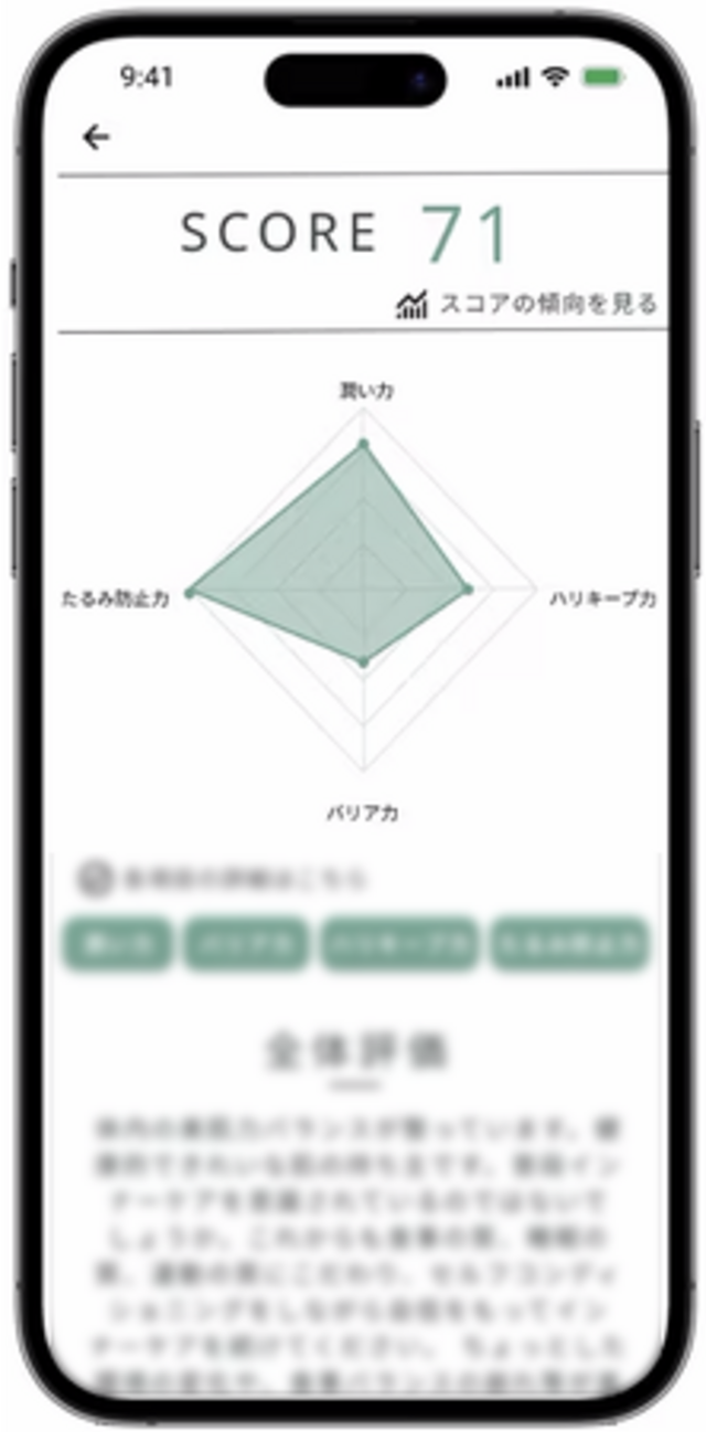 体の内側から心地よい肌の実現をサポートする、肌のためのインナー測定