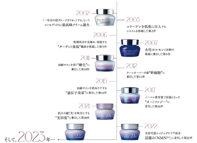 マキアレイベル エクストラリセットクリーム エッセンス